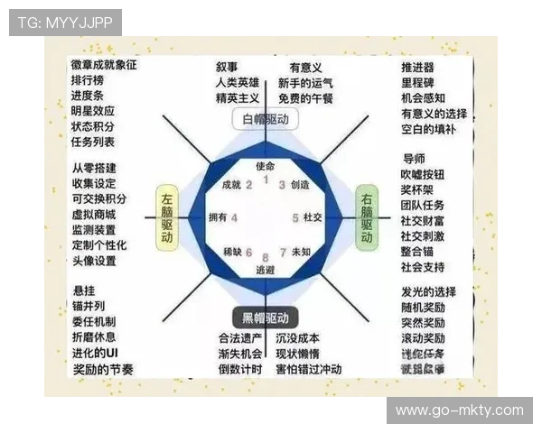游戏化思维融入互动设计，增强内容的趣味性与黏性
